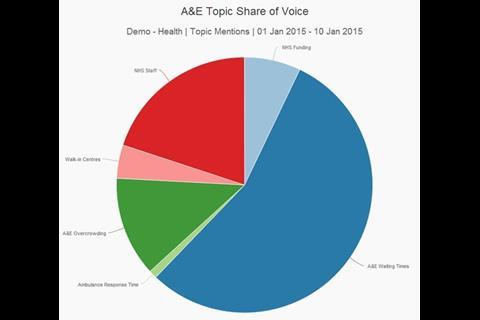 A_E_topic_share_of_voice_social_media